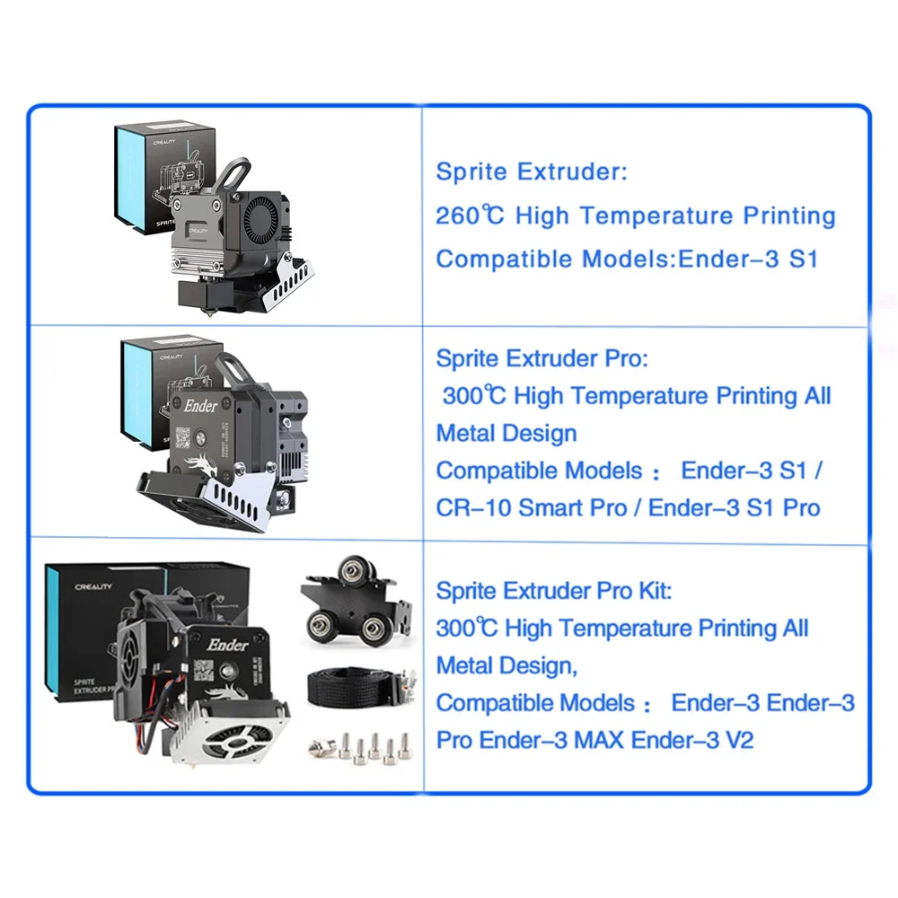 CREALITY Sprite Extruder Pro A - Direct Drive Extruder review and price