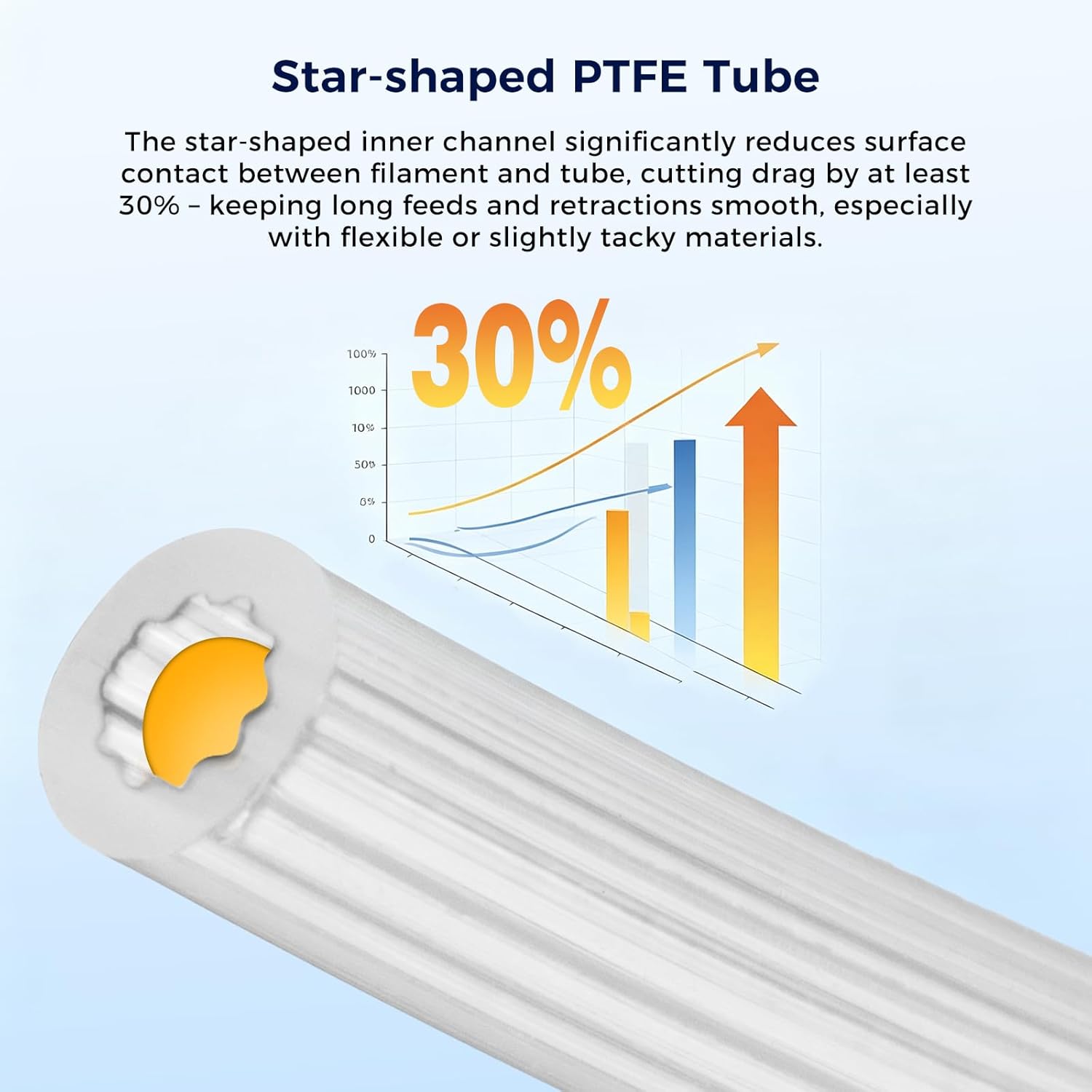 Star-Shape PTFE Tube Filament  - Bowden Tube review and price